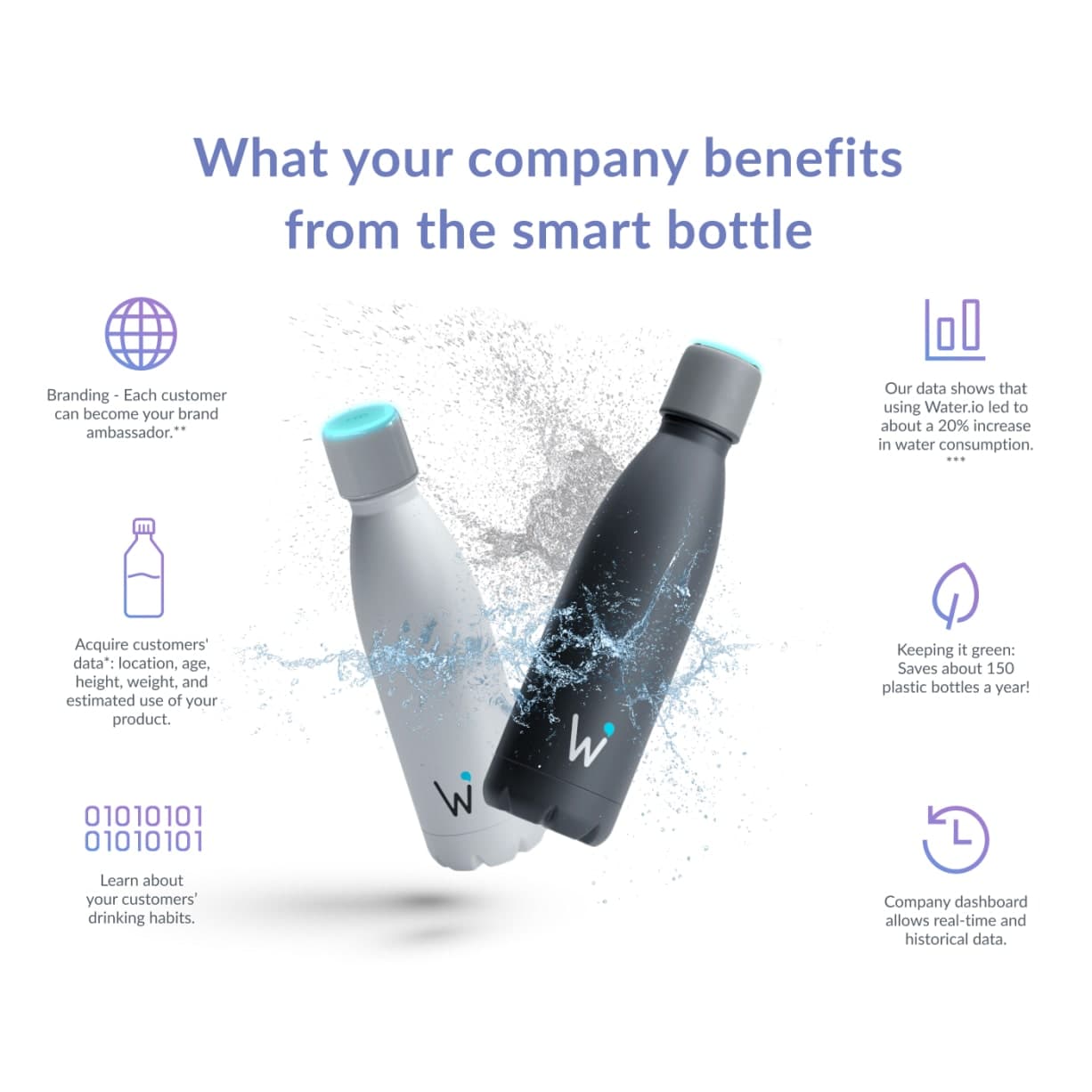 Water IO Website